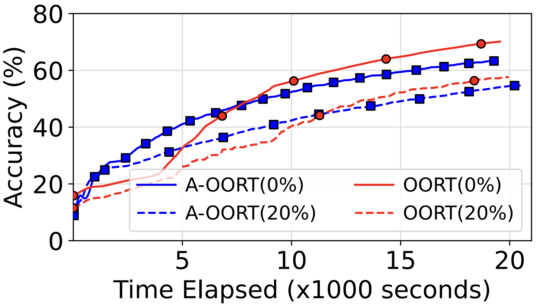 Client Availability in Federated Learning: It Matters
